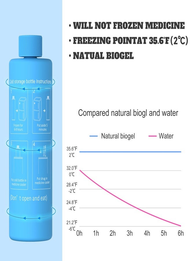 DISONCARE Odyssey Series Ice Pack Bottle Kit Replacement 60H 3Pens Medicine Insulin Cooler Travel Case - Image 3